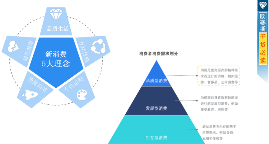 家具行业消费者分析