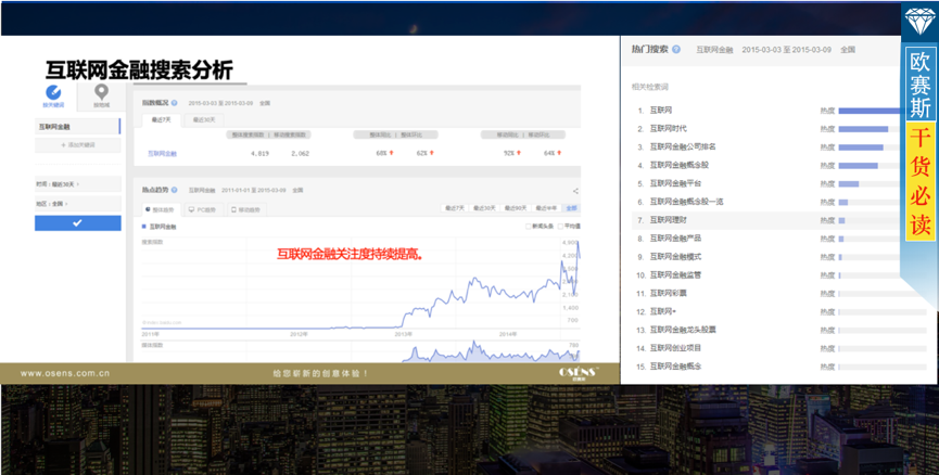 概况分析:互联网金融备受关注,把握年轻高阶白领客群 概况分析:互联网金融备受关注,把握年轻高阶白领客群