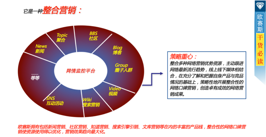 数字营销整合策略：全盘布局，整合全网优势资源