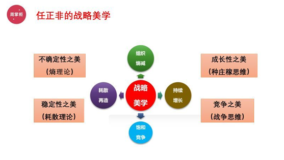 华为 华为