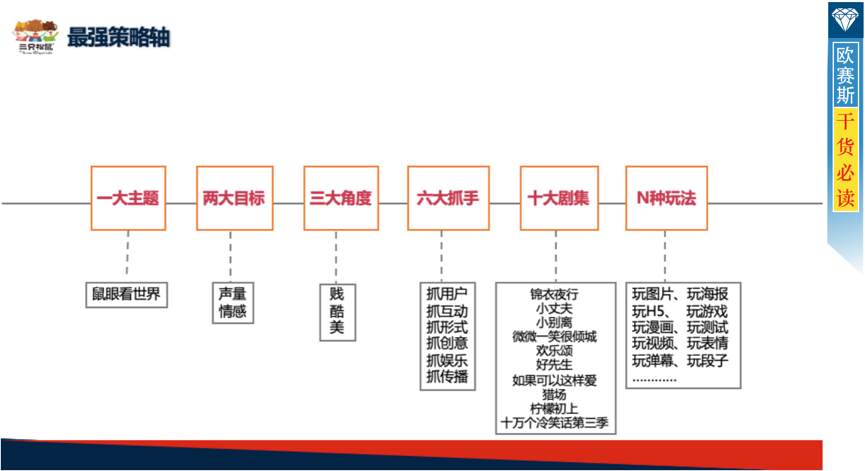 营销策划