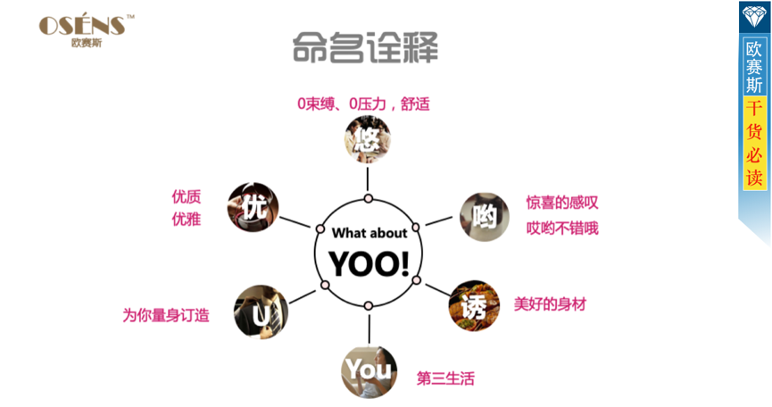 品牌策划 品牌策划