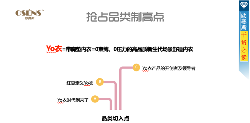 品牌策划