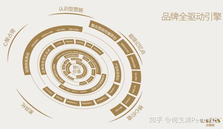 欧赛斯品牌全驱动引擎 欧赛斯品牌全驱动引擎
