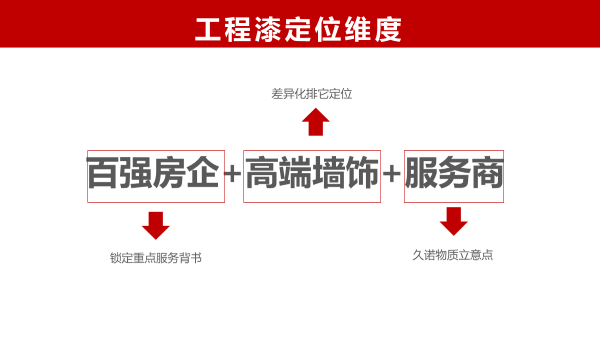 久诺集团品牌全案服务