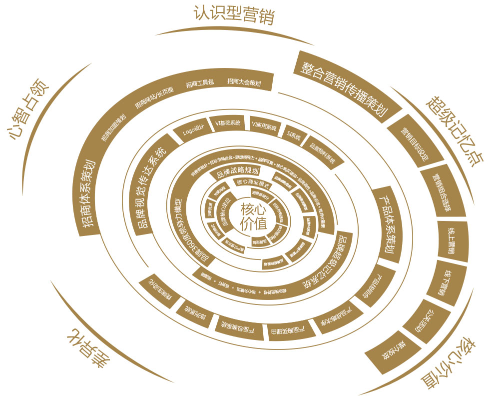 欧赛斯新引擎 欧赛斯新引擎