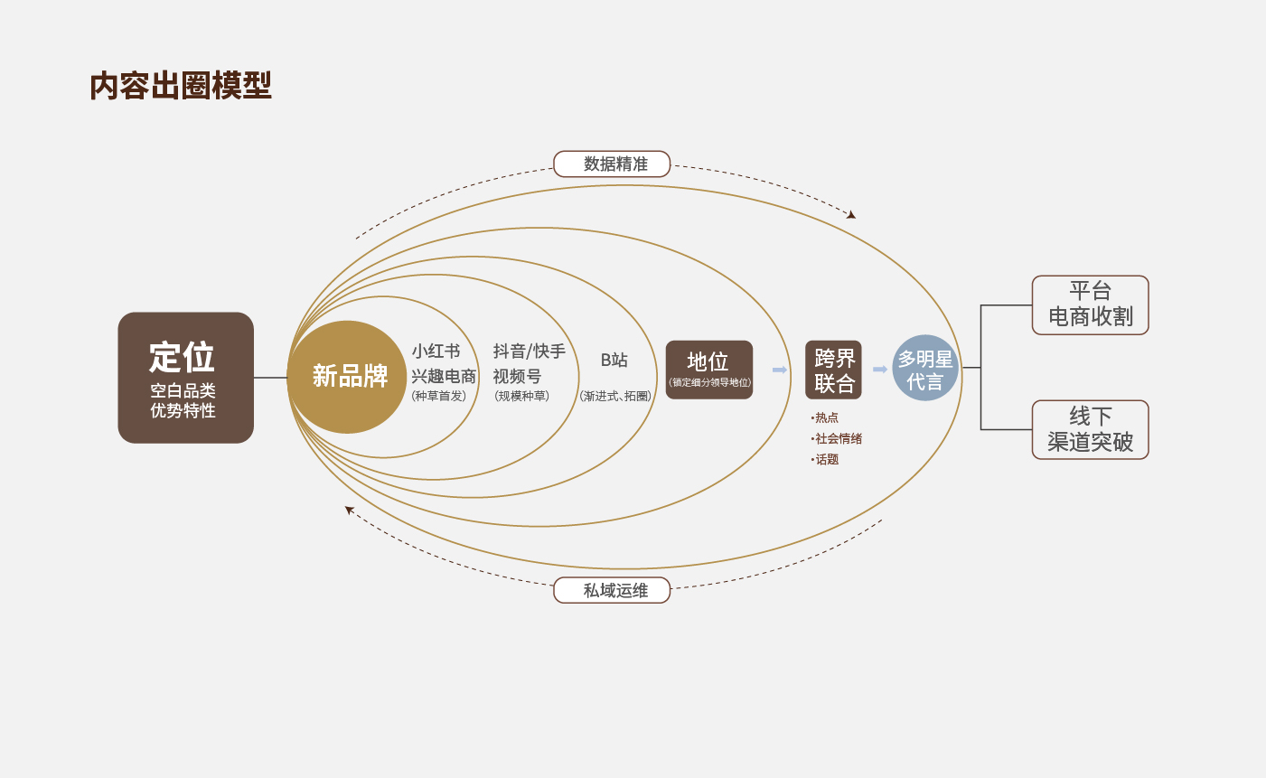 方法论_画板 1 副本 39.jpg 方法论_画板 1 副本 39.jpg