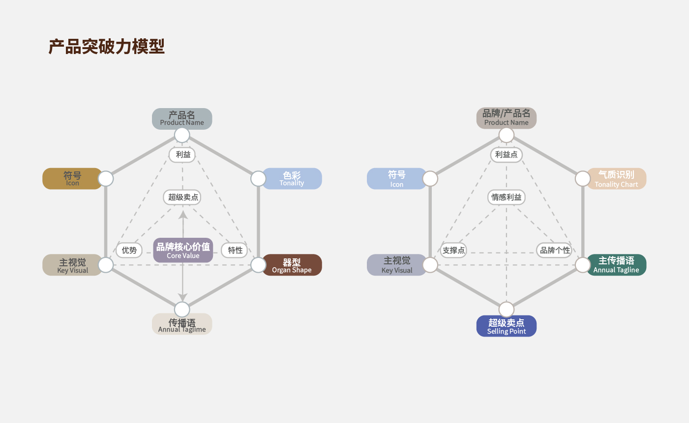 方法论_画板 1 副本 31.jpg 方法论_画板 1 副本 31.jpg