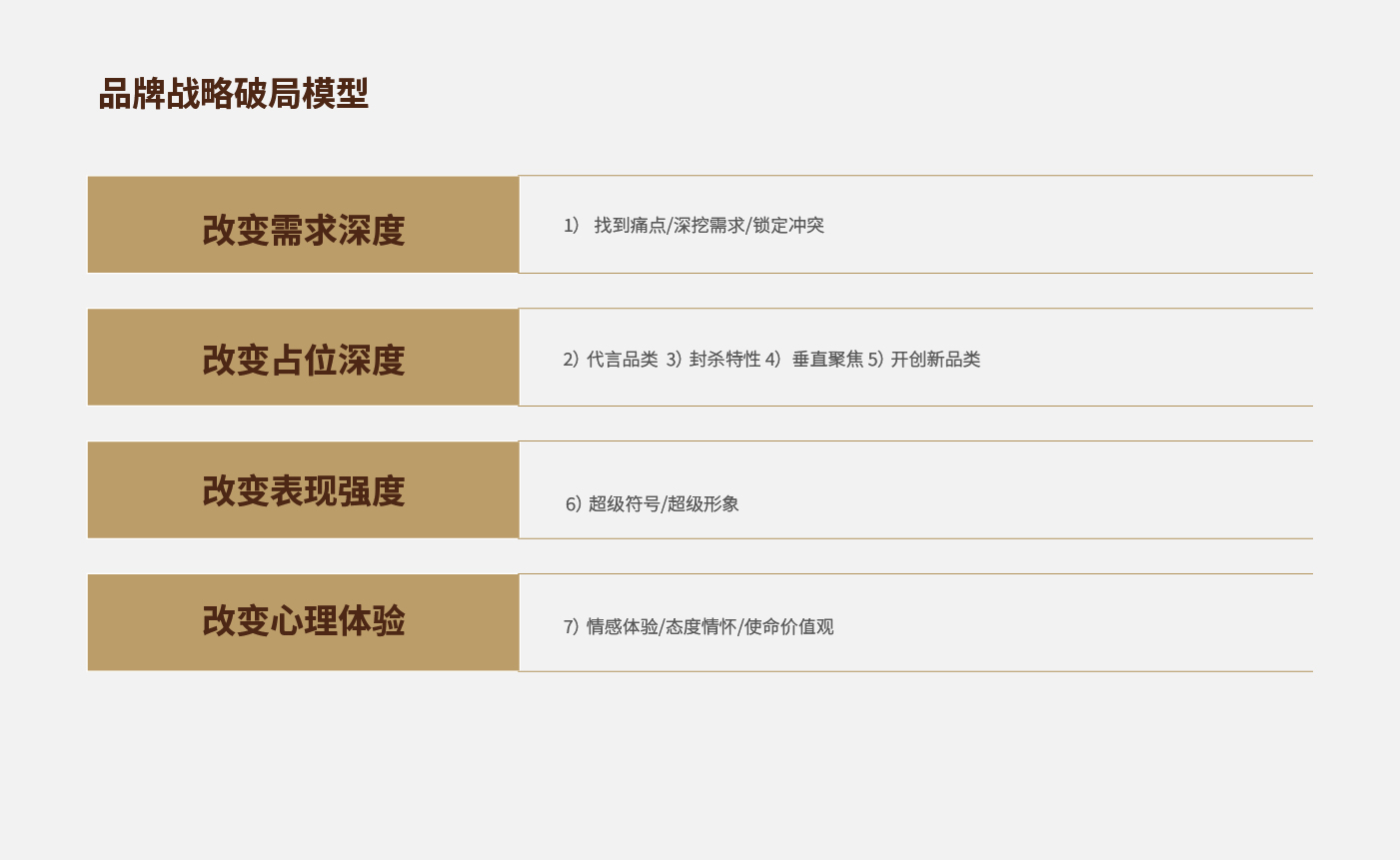 方法论_画板 1 副本 20.jpg 方法论_画板 1 副本 20.jpg