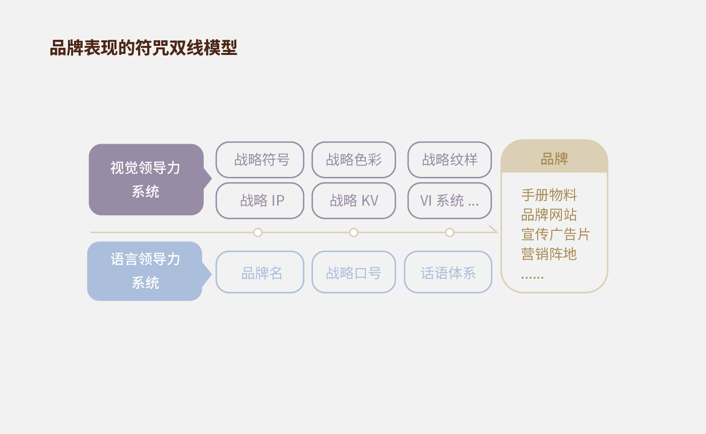 方法论_画板 1 副本 24.jpg 方法论_画板 1 副本 24.jpg