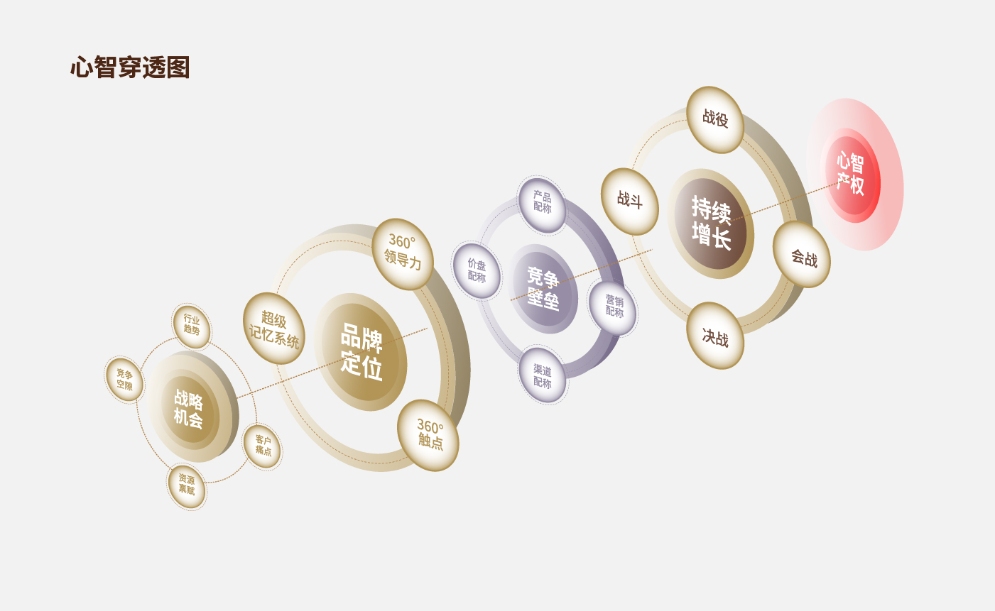 方法论_画板 1 副本 15.jpg 方法论_画板 1 副本 15.jpg