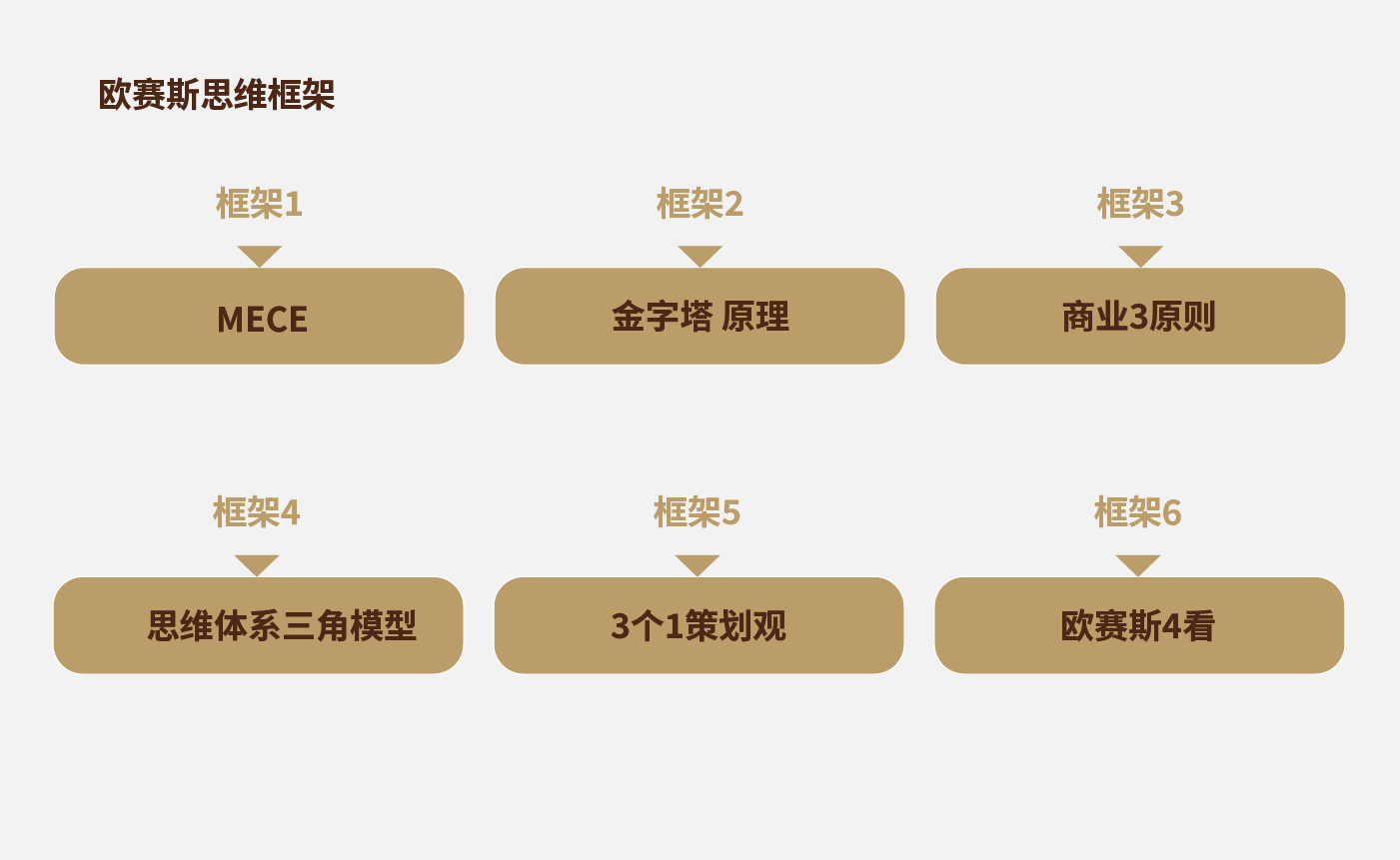 方法论_画板 1 副本 10.jpg 方法论_画板 1 副本 10.jpg