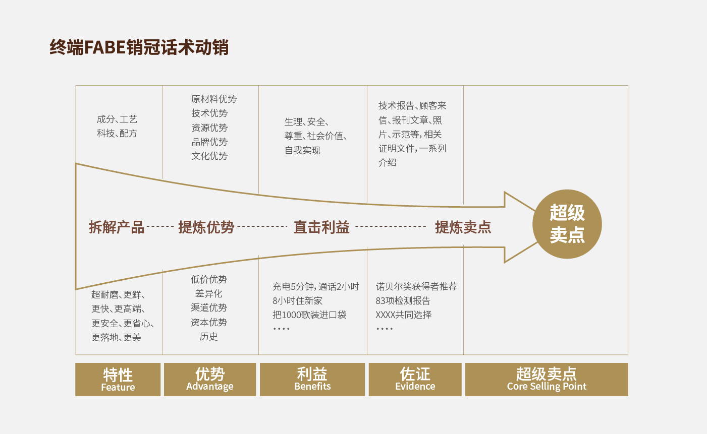 方法论_画板 1 副本 44.jpg 方法论_画板 1 副本 44.jpg