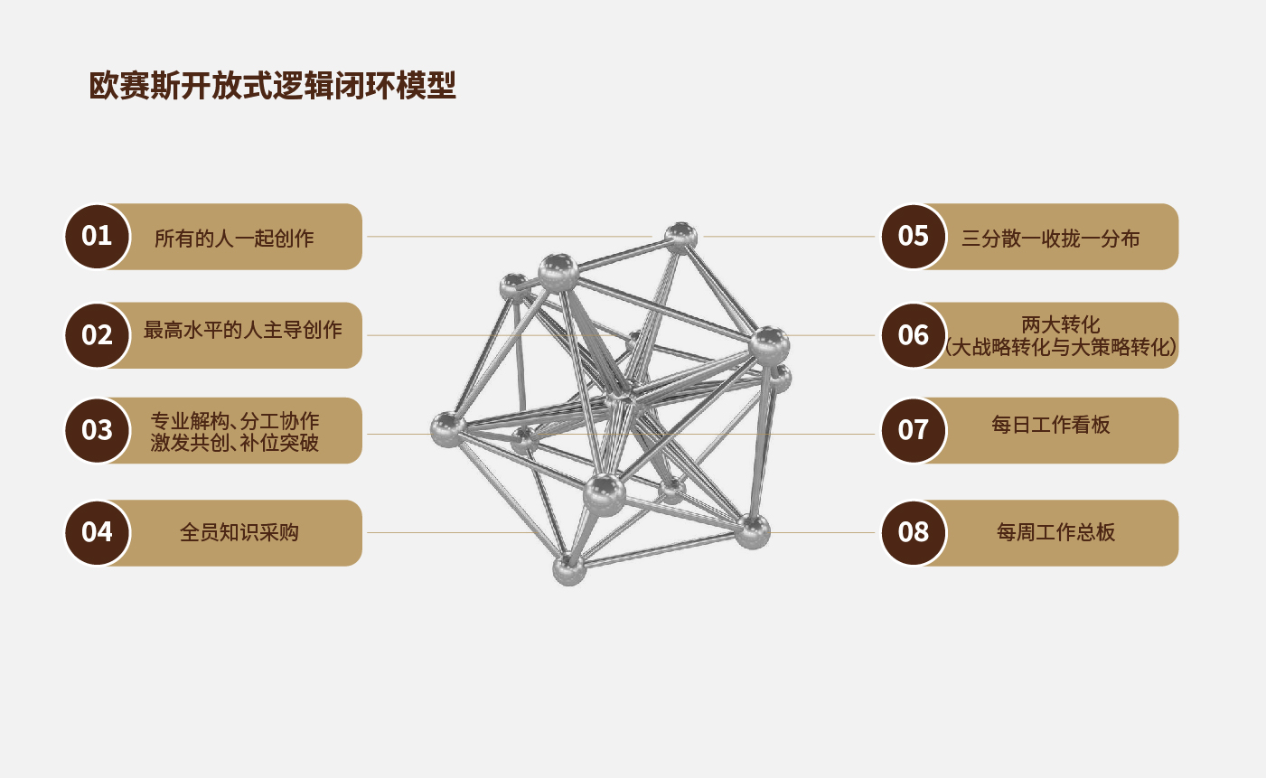方法论_画板 1 副本 46.jpg 方法论_画板 1 副本 46.jpg