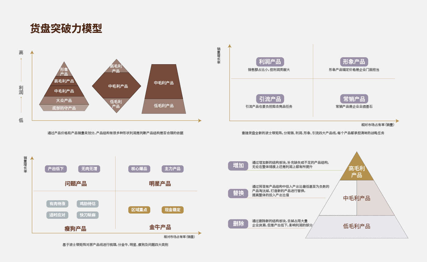 方法论_画板 1 副本 32.jpg 方法论_画板 1 副本 32.jpg