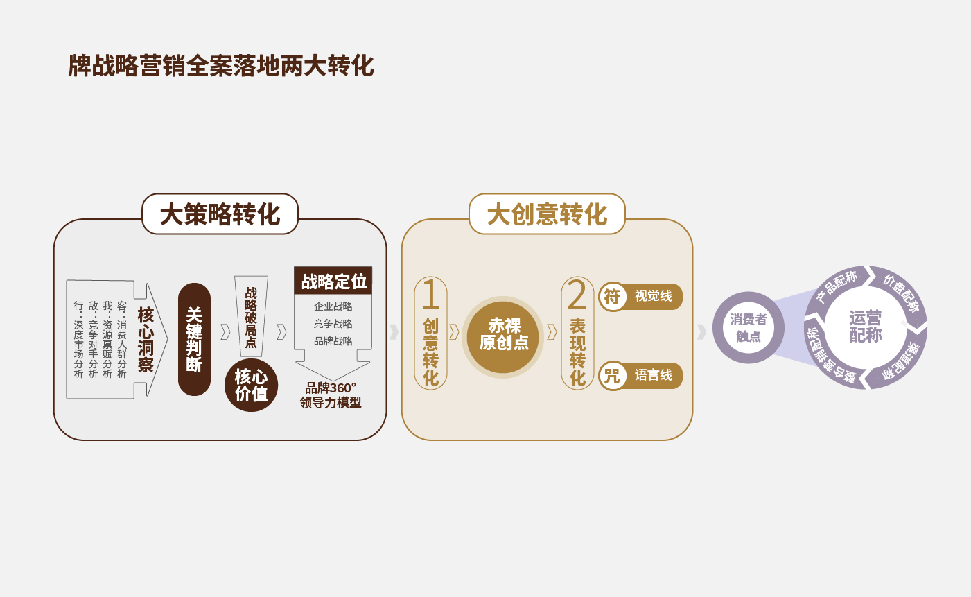 方法论55.jpg 方法论55.jpg