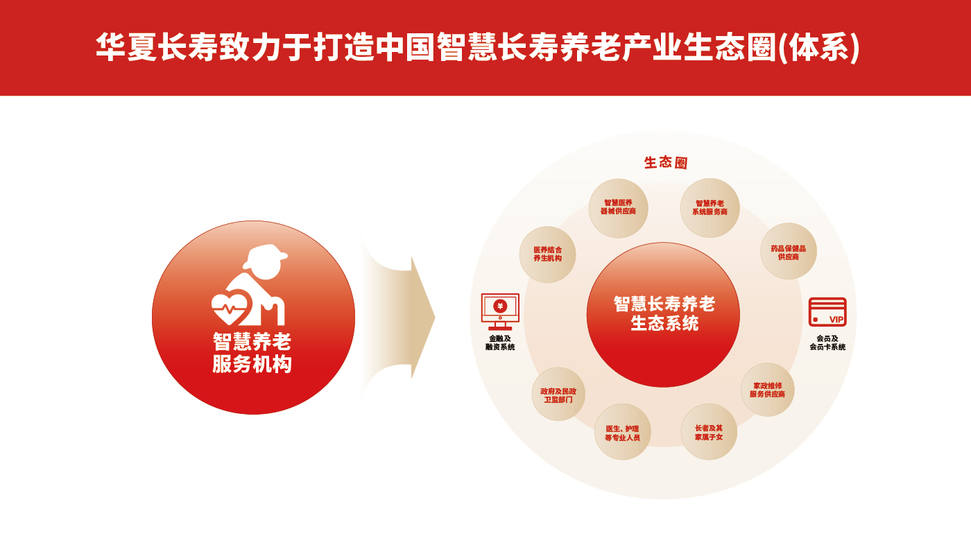 华夏长寿排版-07.jpg