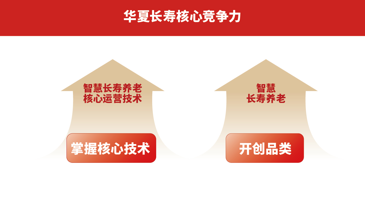 华夏长寿排版-05.jpg