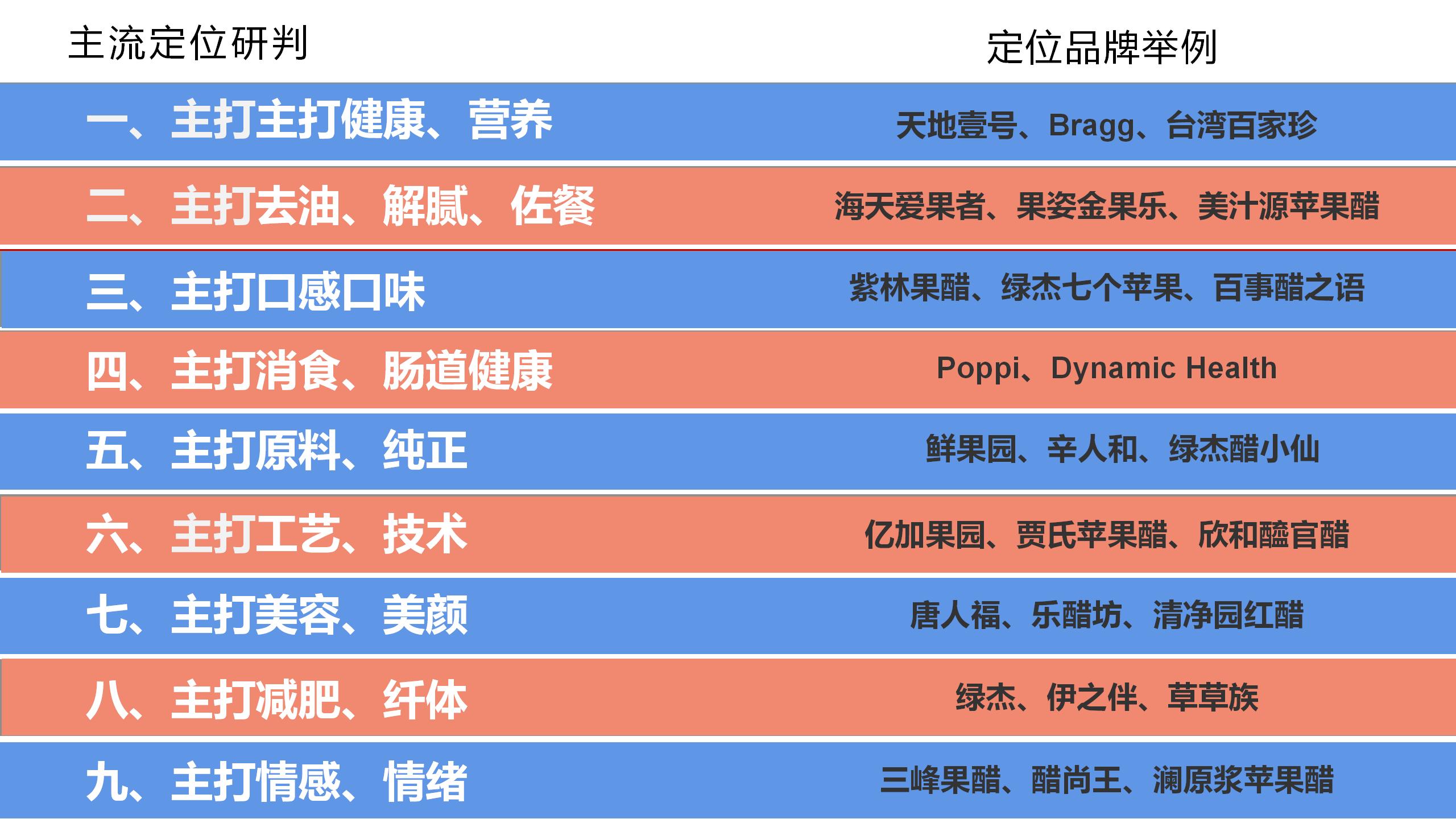 BU7品类分化 醋饮创新v1-20220119的副本_01(3).jpg BU7品类分化 醋饮创新v1-20220119的副本_01(3).jpg