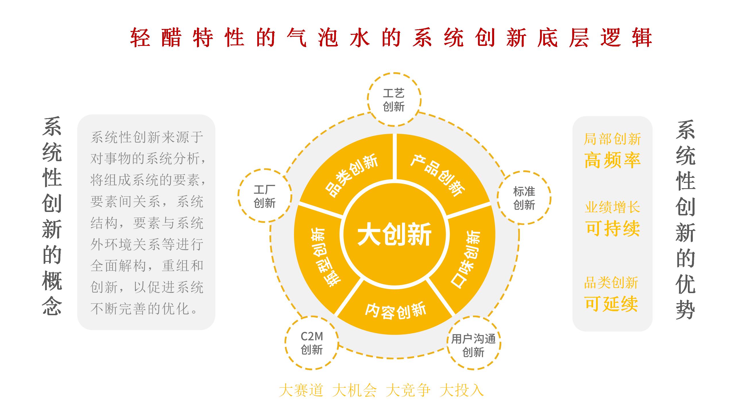 BU7品类分化 醋饮创新v1-20220119的副本_01(11).jpg BU7品类分化 醋饮创新v1-20220119的副本_01(11).jpg