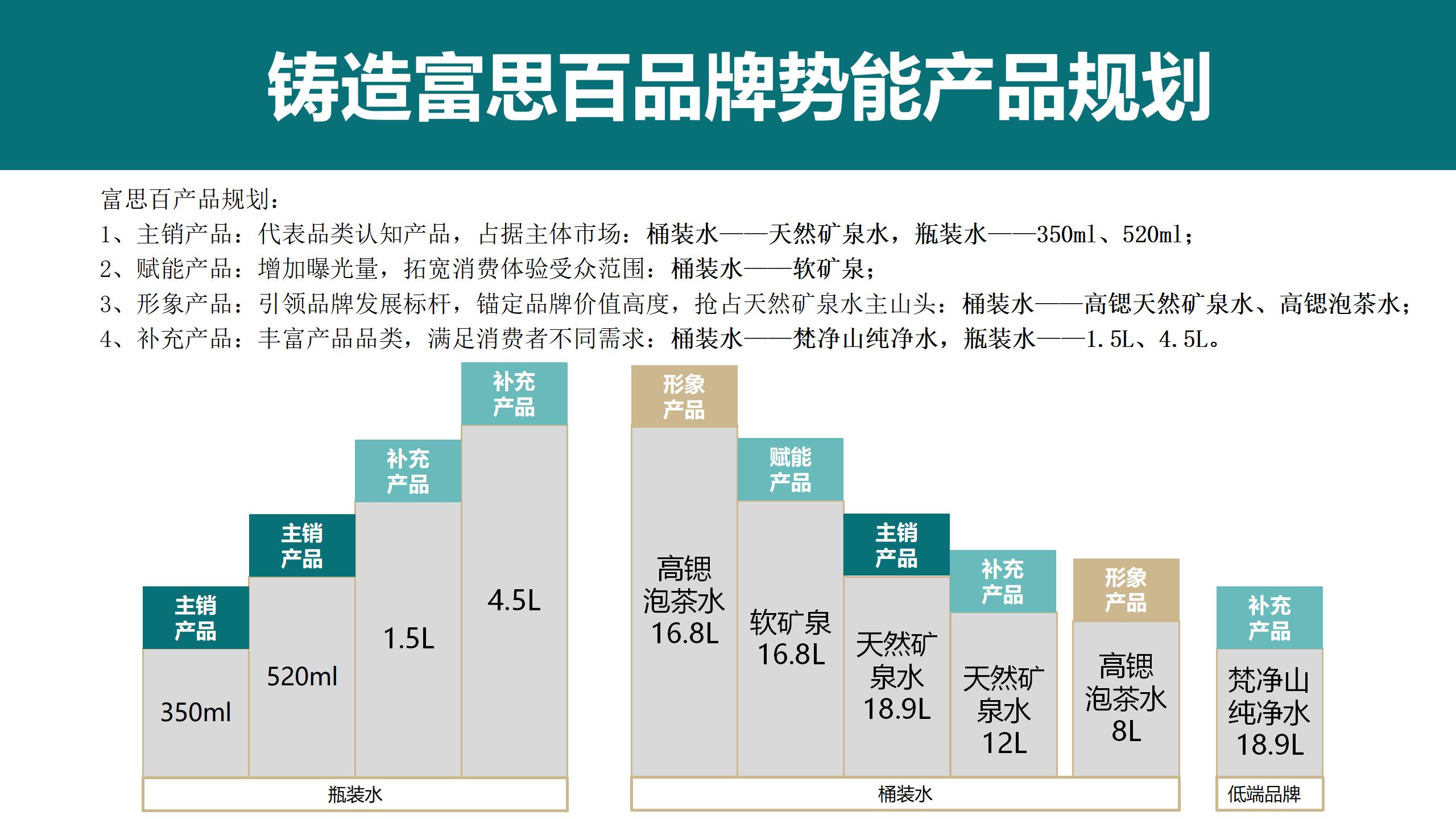 4P 产品与价格_01(7).jpg