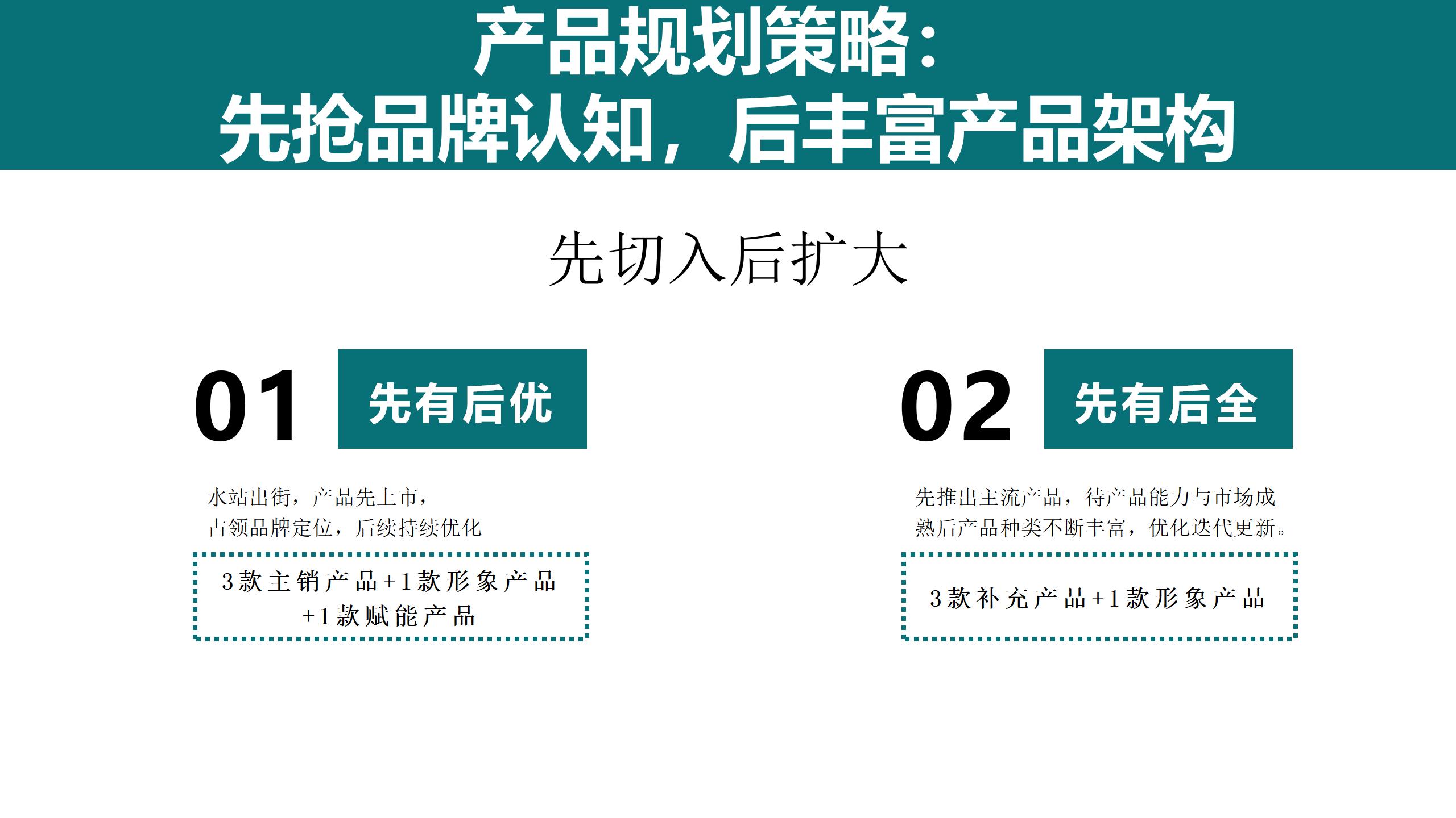 4P 产品与价格_01(1).jpg