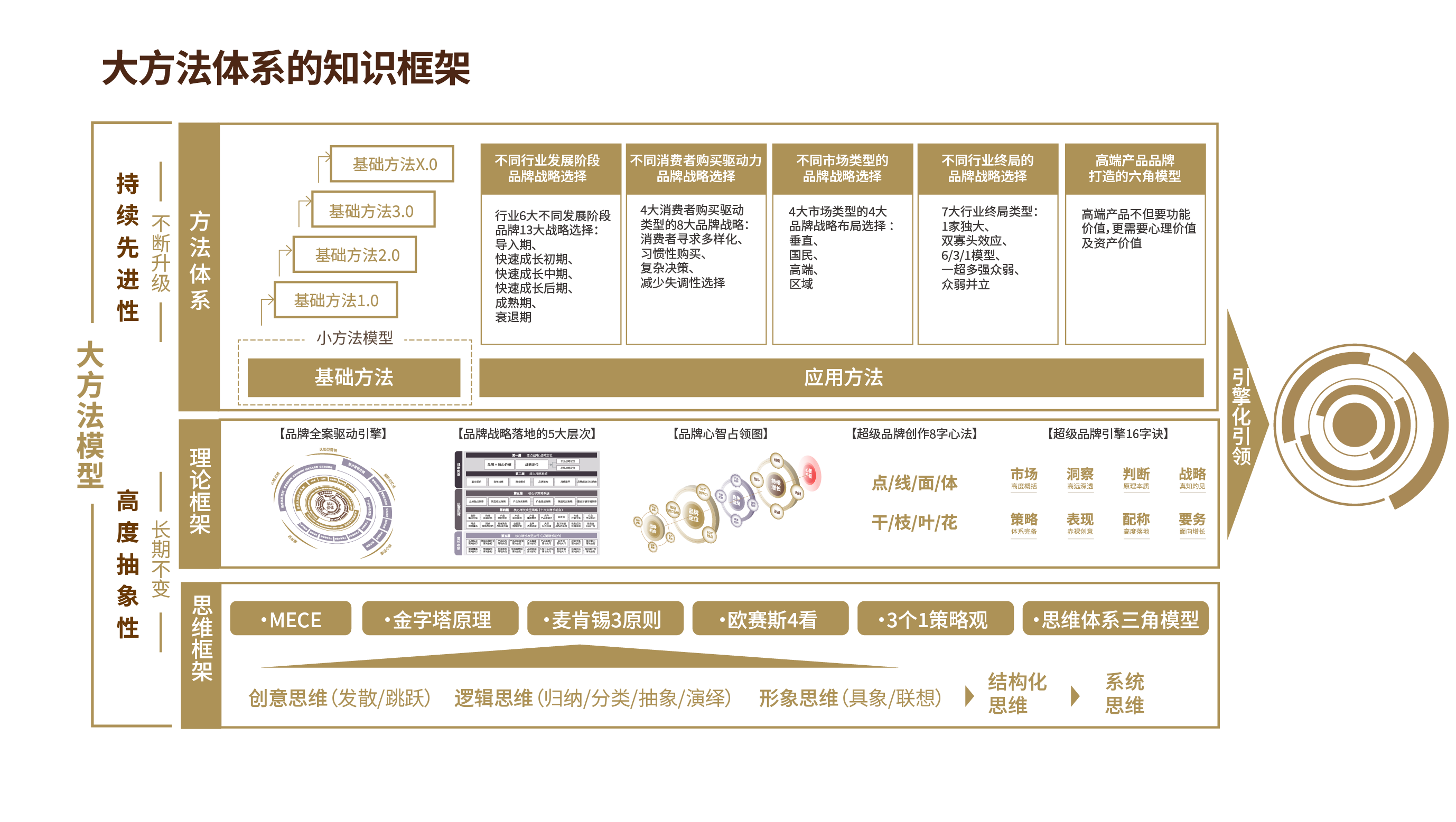 大方法模型.png 大方法模型.png